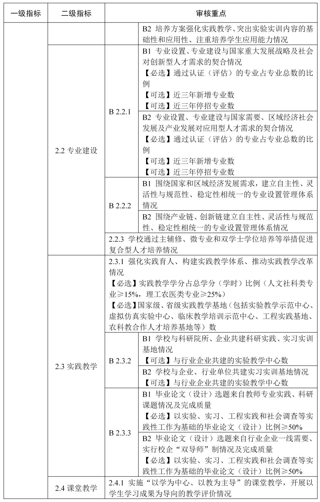 ylzz总站线路检测中心